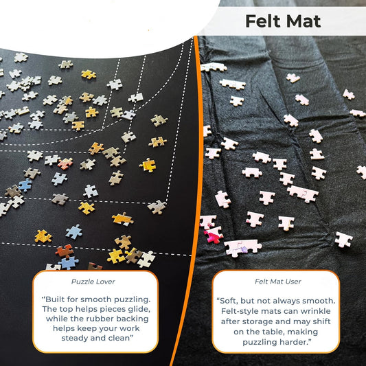 Roll-Up Puzzle Mat – Fits Up to 1500 Pieces, Non-Slip Base, with Sorting Trays & Storage Bag