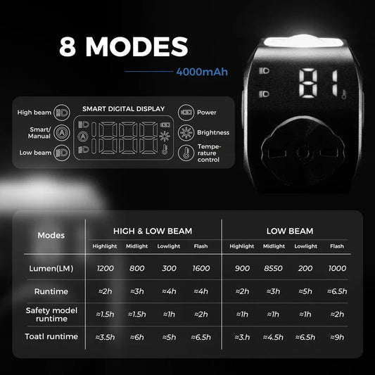 Bike Headlight with Remote & Digital Display – 600 Lumens, IPX6 Waterproof